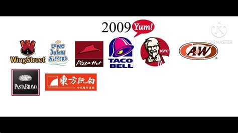 yum brands bds